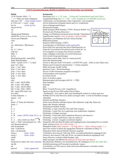LINUX-Zusammenfassung: Befehle in alphabetischer Reihenfolge ...