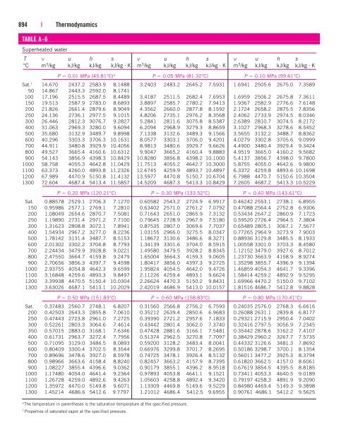 Thermodynamics Charts And Tables Pdf