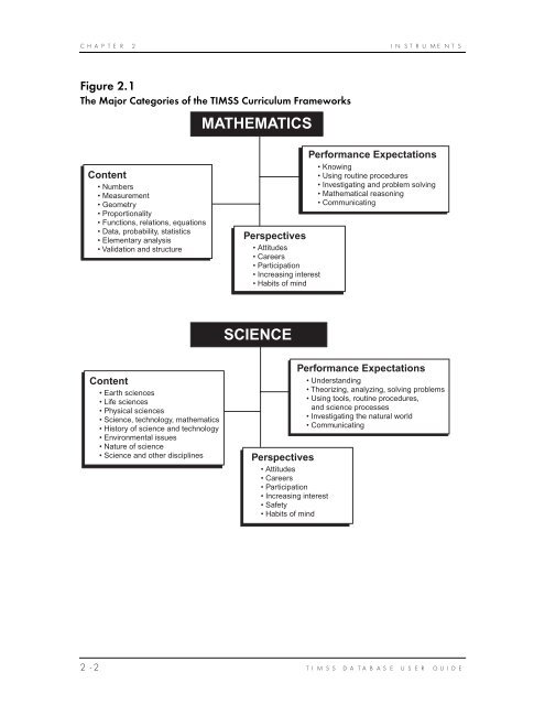 User Guide for the TIMSS International Database.pdf - TIMSS and ...