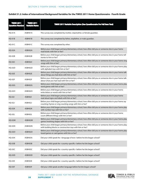 Supplement 1 - TIMSS and PIRLS Home - Boston College