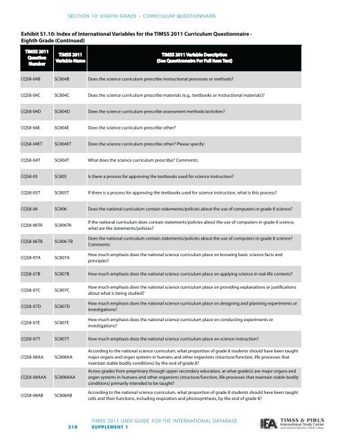 Supplement 1 - TIMSS and PIRLS Home - Boston College