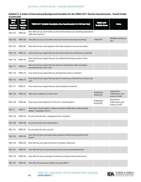 Supplement 1 - TIMSS and PIRLS Home - Boston College