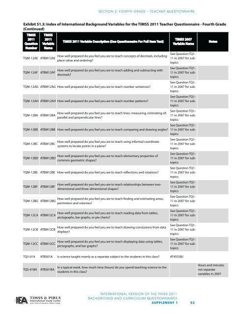 Supplement 1 - TIMSS and PIRLS Home - Boston College