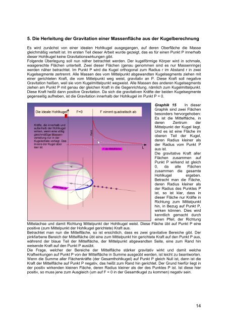 Die Gravitation in einem kugelförmigen Körper und ... - Dunkle-Materie