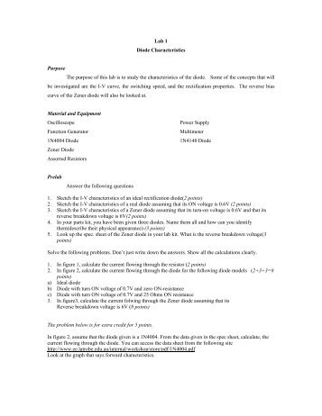Zener diode characteristics - site