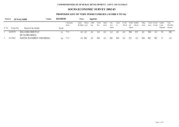 SOCIO-ECONOMIC SURVEY 2002-03 - Gujarat