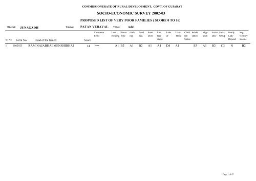 SOCIO-ECONOMIC SURVEY 2002-03 - Gujarat