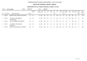 SOCIO-ECONOMIC SURVEY 2002-03