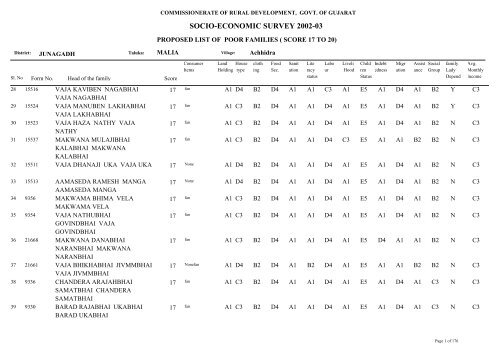 SOCIO-ECONOMIC SURVEY 2002-03