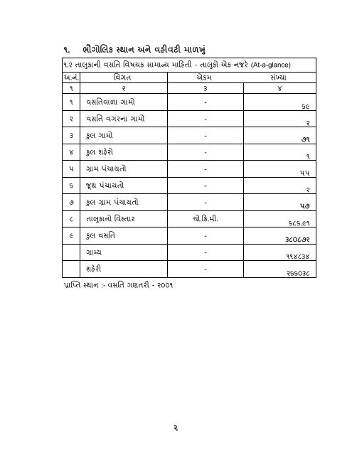 આંકડાકીય રૂપરેખા - Gujarat