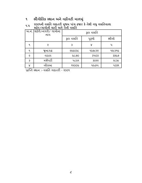 આંકડાકીય રૂપરેખા - Gujarat