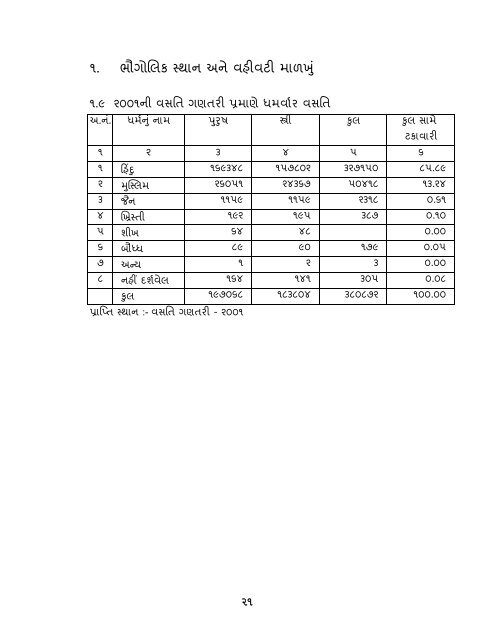 આંકડાકીય રૂપરેખા - Gujarat