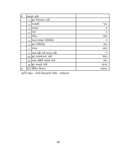 આંકડાકીય રૂપરેખા - Gujarat