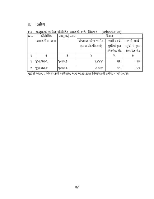 આંકડાકીય રૂપરેખા - Gujarat