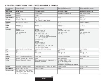 hydrogel conventional toric lenses available in canada