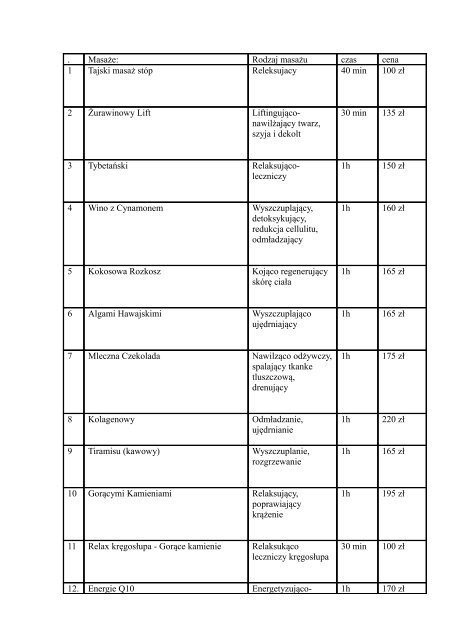 . Masaże: Rodzaj masażu czas cena 1 Tajski masaż stóp ...