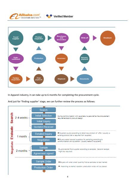 Understanding the Buyers and the Procurement Process - Alibaba