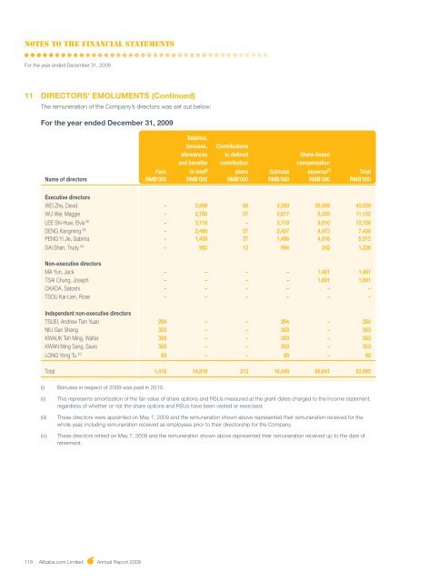 Annual Report 2009 - Alibaba