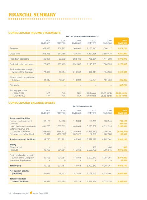 Annual Report 2009 - Alibaba