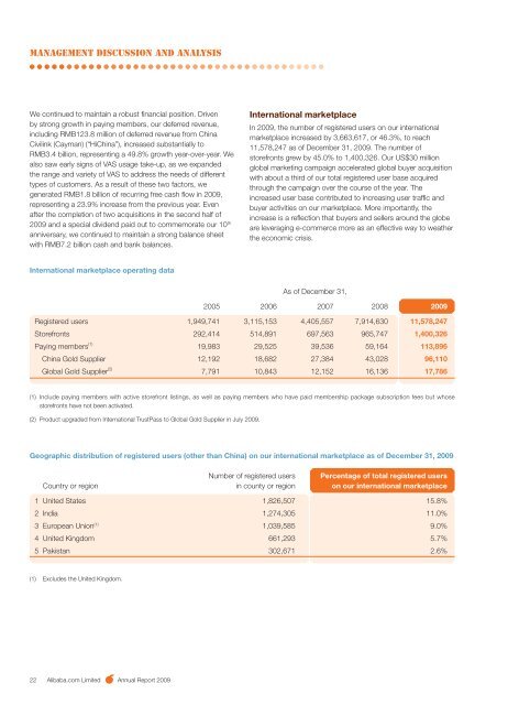 Annual Report 2009 - Alibaba