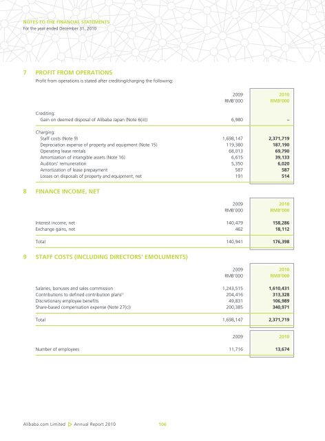 Directors' Report - Alibaba