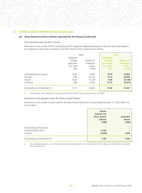 Directors' Report - Alibaba