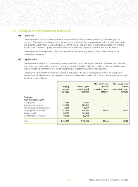 Directors' Report - Alibaba