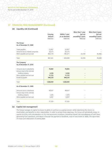 Directors' Report - Alibaba