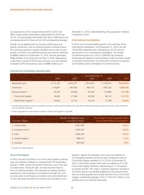 Directors' Report - Alibaba