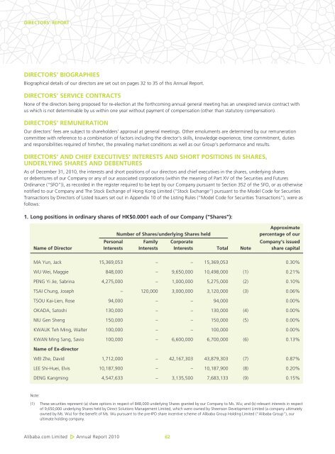 Directors' Report - Alibaba