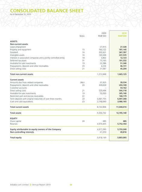 Directors' Report - Alibaba