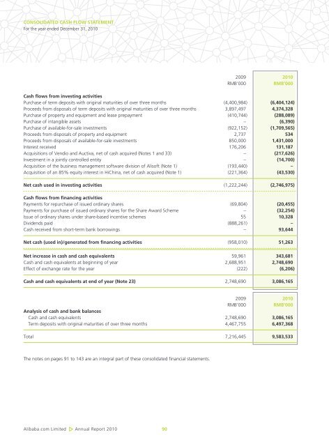 Directors' Report - Alibaba