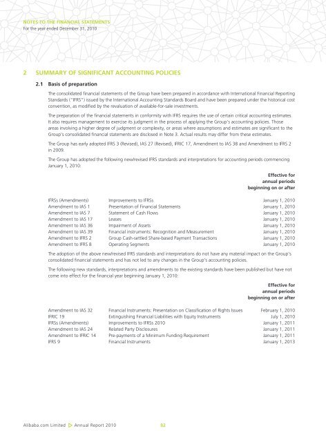 Directors' Report - Alibaba