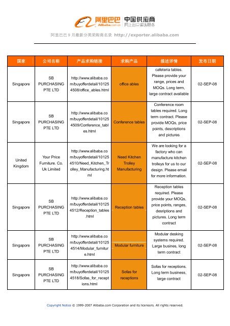 阿里巴巴9 月最新分类采购商名录http://exporter.alibaba.com