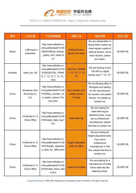 阿里巴巴9 月最新分类采购商名录http://exporter.alibaba.com