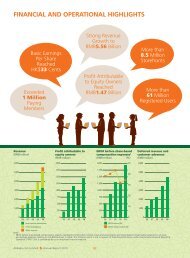 FINANCIAL AND OPERATIONAL HIGHLIGHTS - Alibaba