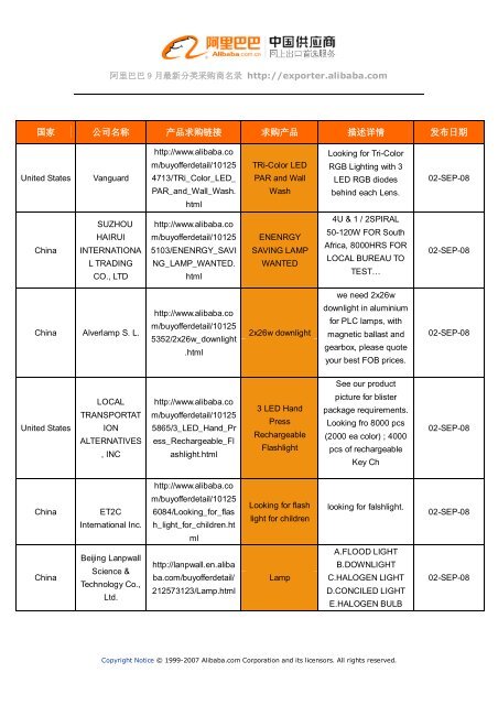 阿里巴巴 9 月最新分类采购商名录 http://exporter.alibaba.com