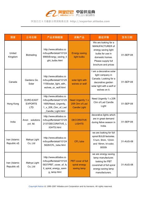 阿里巴巴 9 月最新分类采购商名录 http://exporter.alibaba.com