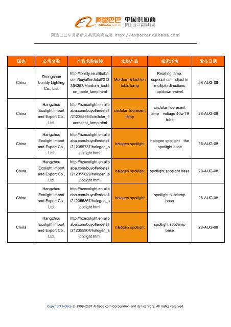 阿里巴巴 9 月最新分类采购商名录 http://exporter.alibaba.com