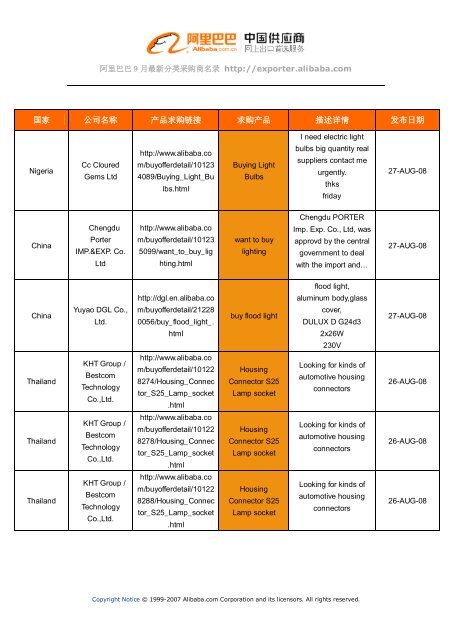 阿里巴巴 9 月最新分类采购商名录 http://exporter.alibaba.com