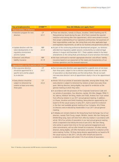 CORPORATE GOVERNANCE REPORT - Alibaba