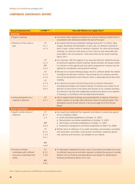 CORPORATE GOVERNANCE REPORT - Alibaba
