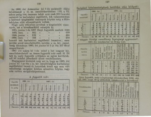 2 Zsebkönyv1888 pp 116-197.pdf - Magyar Királyi Csendőrség