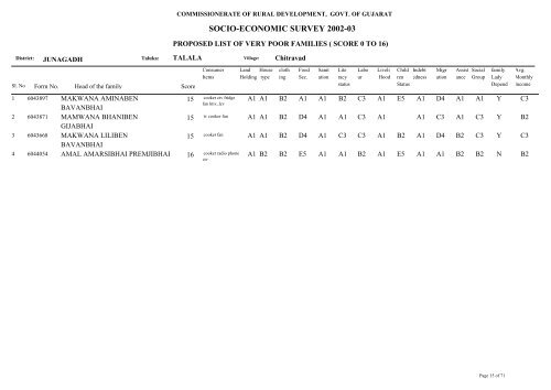 SOCIO-ECONOMIC SURVEY 2002-03