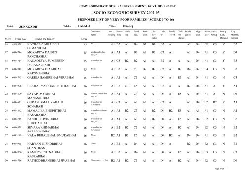 SOCIO-ECONOMIC SURVEY 2002-03