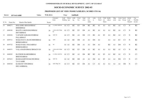 SOCIO-ECONOMIC SURVEY 2002-03