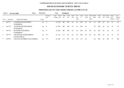 SOCIO-ECONOMIC SURVEY 2002-03