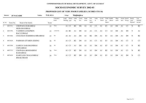 SOCIO-ECONOMIC SURVEY 2002-03