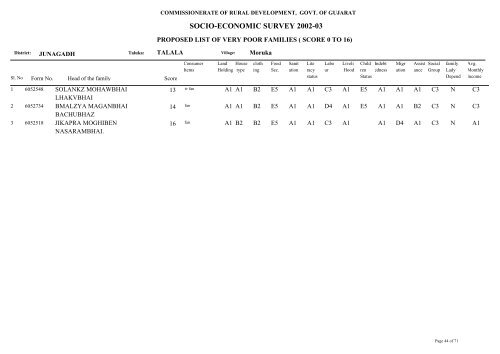 SOCIO-ECONOMIC SURVEY 2002-03