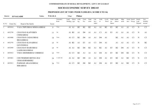 SOCIO-ECONOMIC SURVEY 2002-03